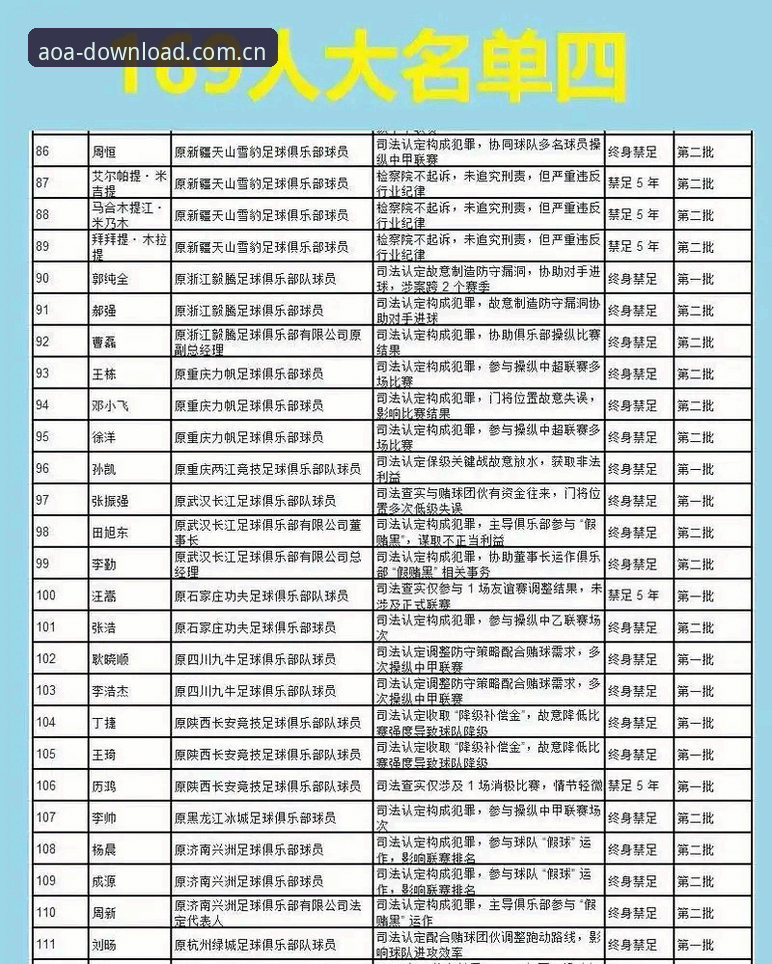 中国足球反腐风暴深度评测：AOA体育用户视角下的禁足名单全解析