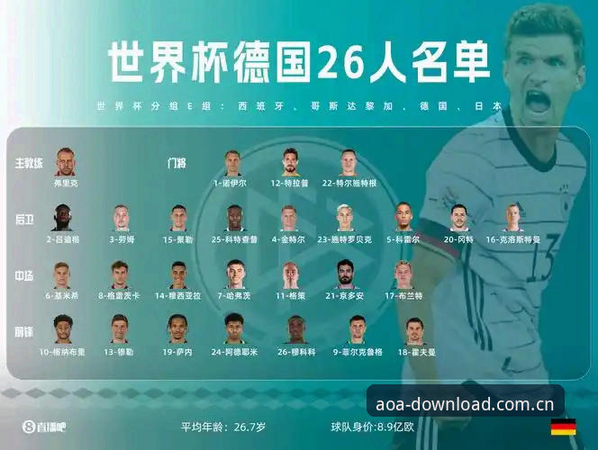 德国队世界杯大名单解析：诺伊尔回归与AOA体育观赛指南